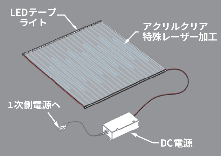 導光板の構造
