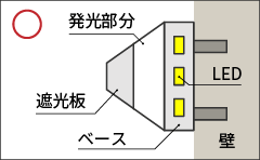 【マーク】連結部分が線に沿っているパターン