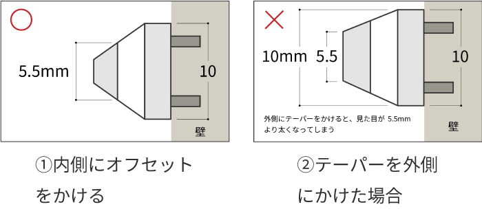 指紋マークの拡大