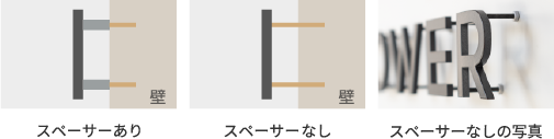 スペーサーありとスペーサーなしのイラスト、スペーサーなしのサインの写真