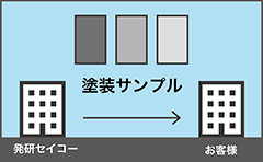 【マーク】全体を連結するパターン