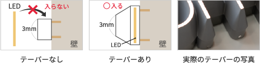 テーパーなし、テーパーありのイラストと実際のテーパーありのサインの写真