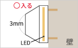 テーパー加工がされている場合はLEDがサインの中に入る