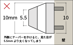 ピンが立っている