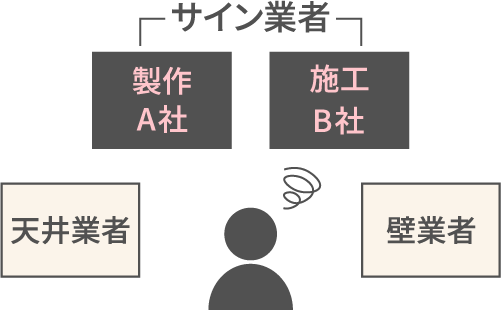 OYSTERSのサイン