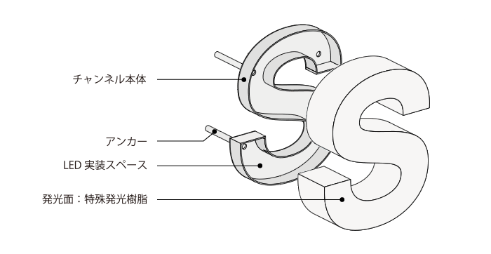 sample