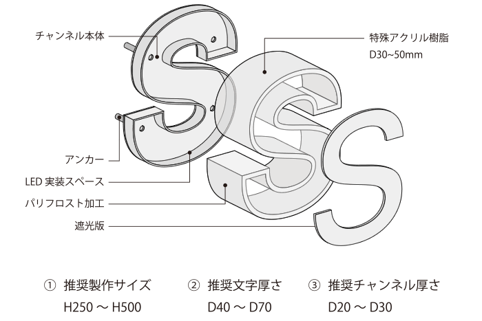 アクリルネオ