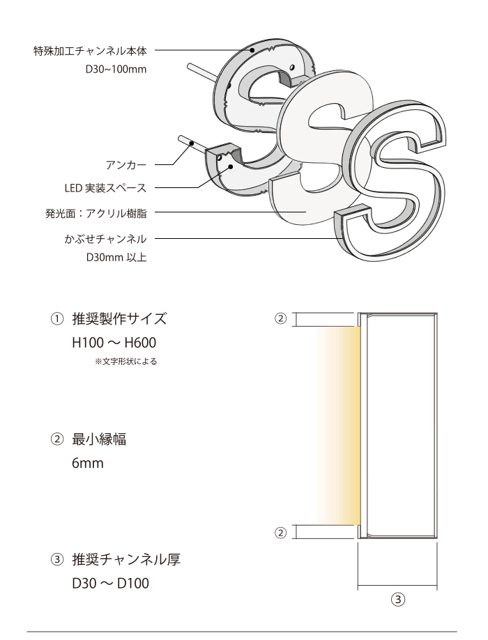 バランスチャンネル 基本仕様