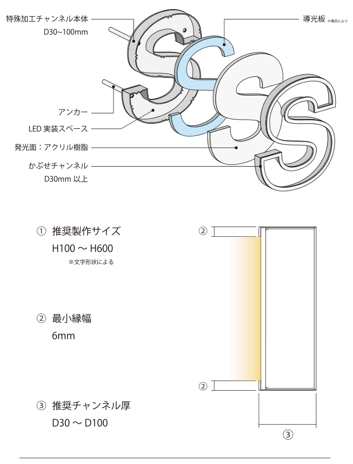 バランスチャンネル　基本仕様