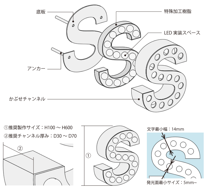 LEDトッティ　基本仕様