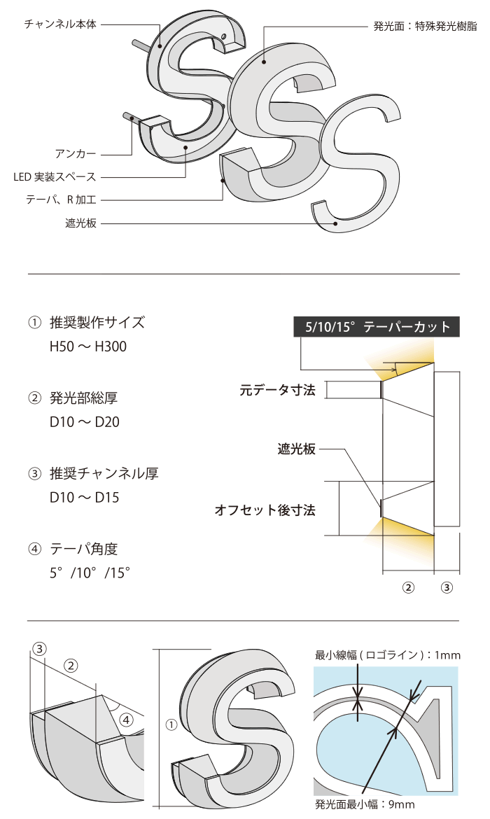 パリチャンネル　基本仕様