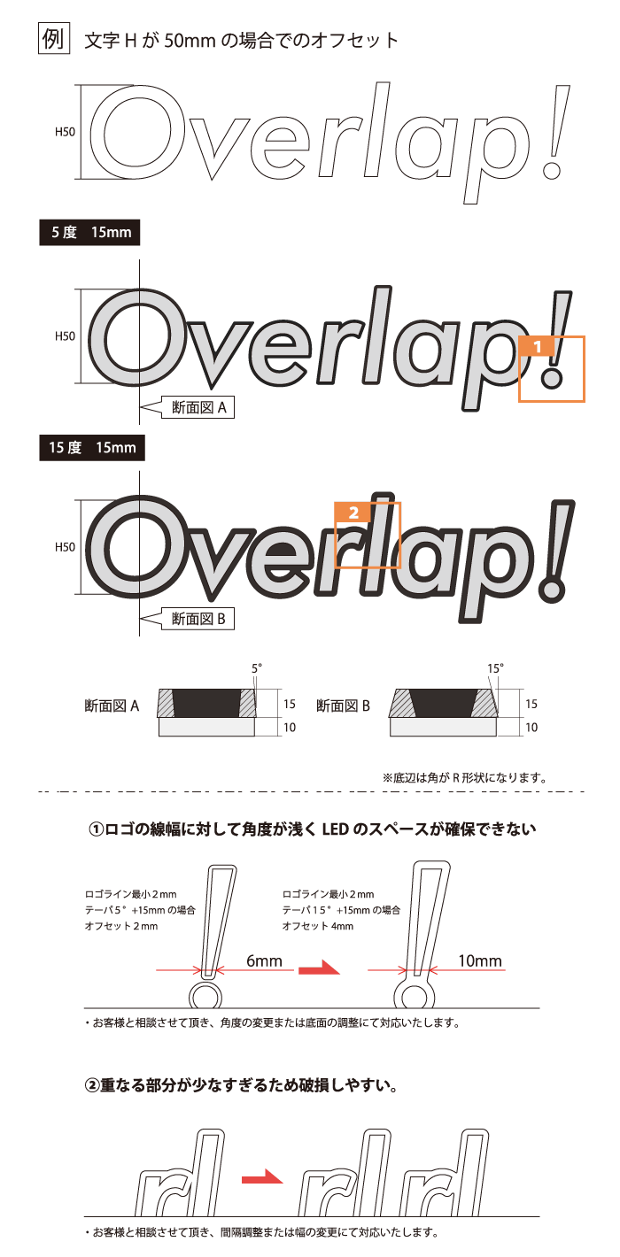 パリチャンネル　基本仕様