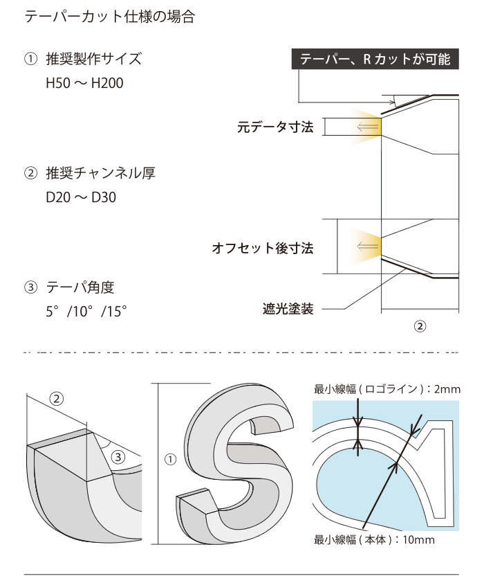 テーパーカット仕様の場合