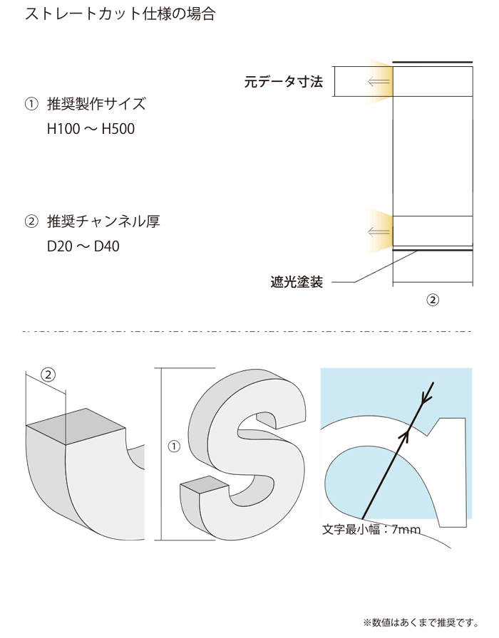 ストレートカット仕様の場合