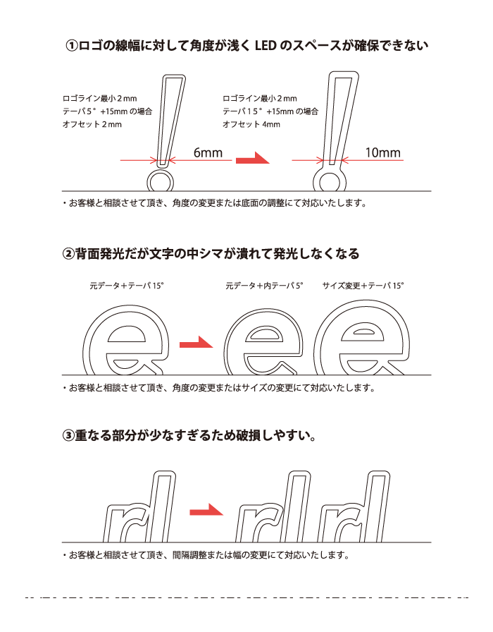 ロゴの線幅に対して角度が浅くLEDのスペースが確保できない