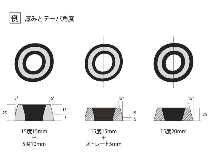 厚みとテーパ角度