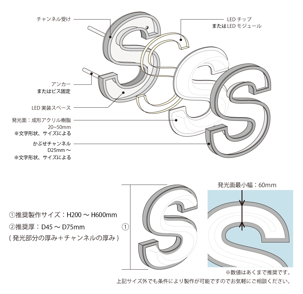 仕様