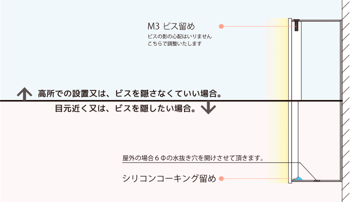 sample