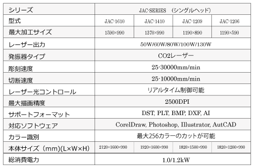 JAC-SERIES-卓上レーザー加工機_03