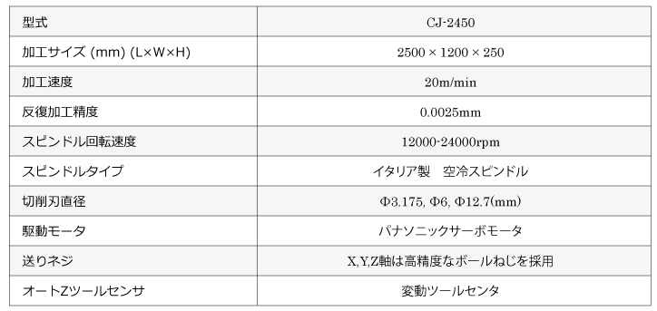 CJ-2450次世代CNCルーター_03