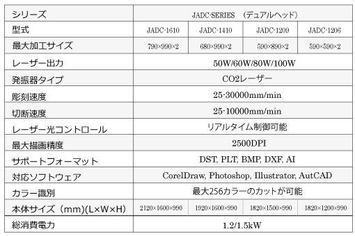 JAC-SERIES-卓上レーザー加工機_06