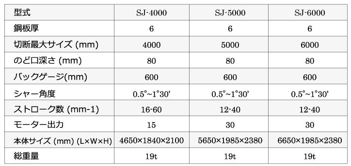 SJ-5000ハイスピード油圧式シャーリング_03